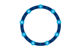 Best Dallas Property Management Companies - Rental Cycle